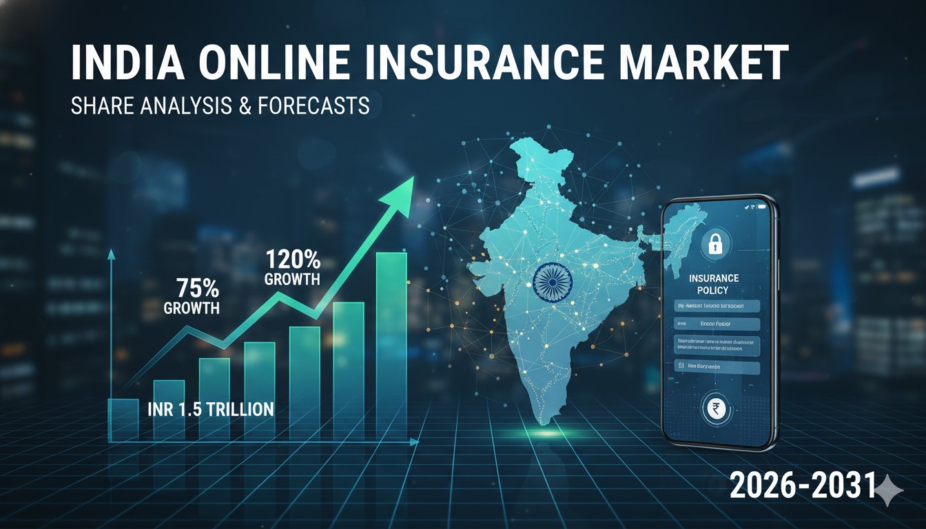Line graph depicting the growth trajectory of India's online insurance market from 2026 to 2031